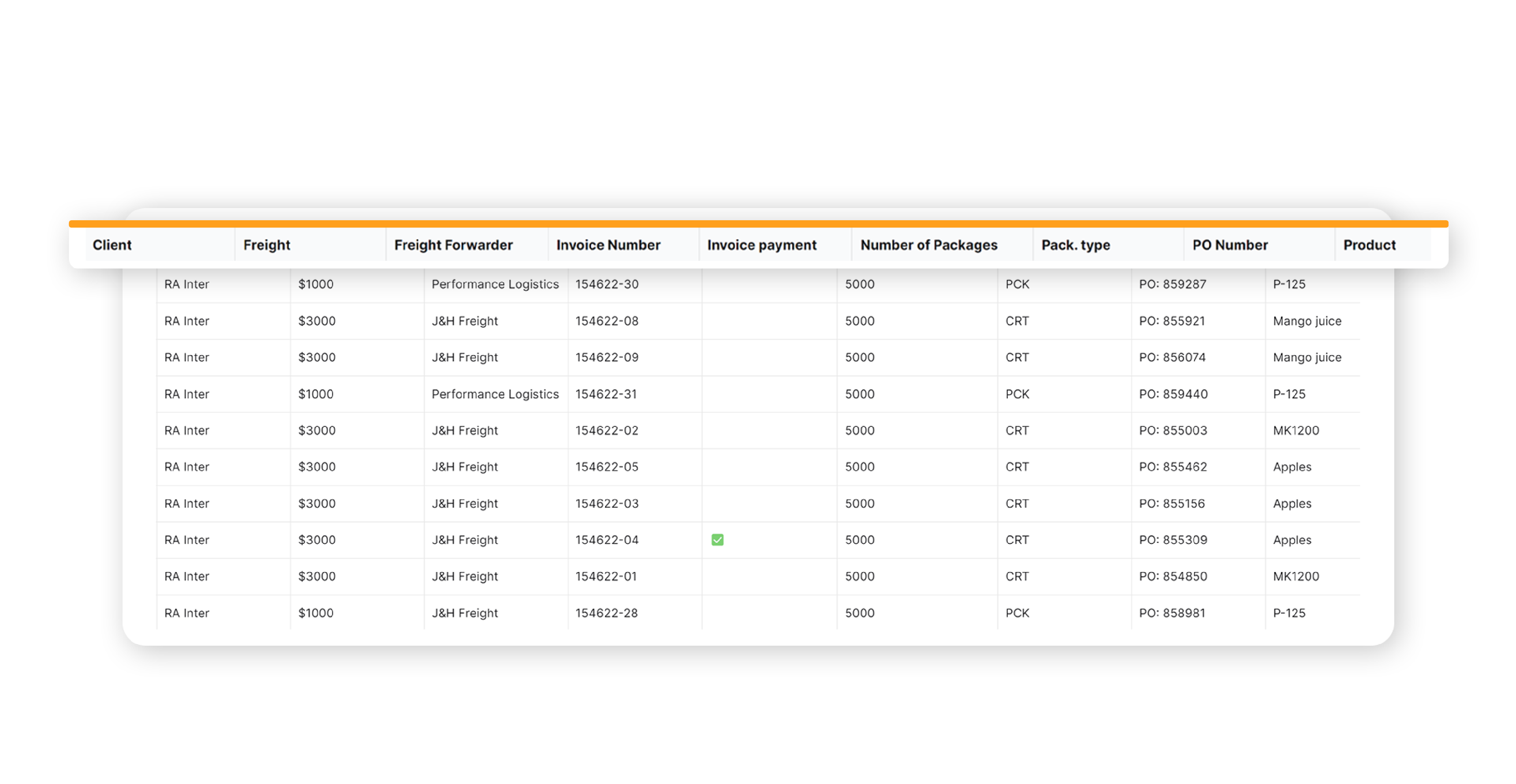 Screenshot of a customized table view of shipments and containers in Visiwise Dashboard